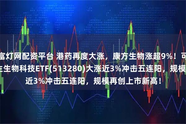 富灯网配资平台 港药再度大涨，康方生物涨超9%！可T+0交易的恒生生物科技ETF(513280)大涨近3%冲击五连阳，规模再创上市新高！